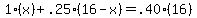 1.00%28x%29%2B.25%2816-x%29=.40%2816%29