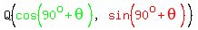 Q%28green%28cos%2890%5Eo%2Btheta%29%29%2Cred%28sin%2890%5Eo%2Btheta%29%29%29