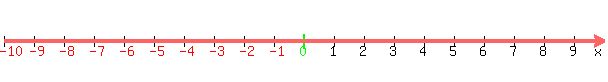 number_line( 600, -10, 10 )